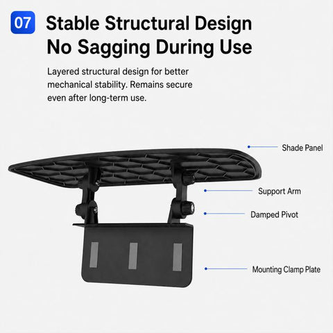 Car Center Consoles Multi-angle Adjustable Anti-Reflection Sunshade, Center Consoles