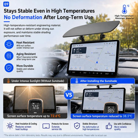 Car Center Consoles Multi-angle Adjustable Anti-Reflection Sunshade, Center Consoles