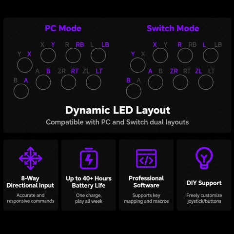 8BitDo Arcade Stick V3 Bluetooth Wired Wireless Tri-Mode Gaming Controller