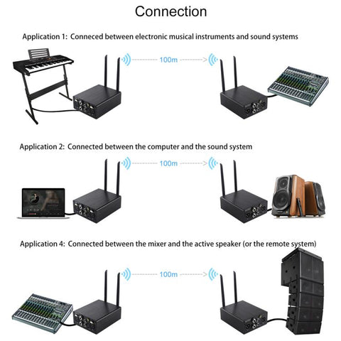 Measy AU680AR2 XLR Wireless Audio Transmitter and Receiver x 2 Set, US Plug, EU Plug, UK Plug, AU Plug