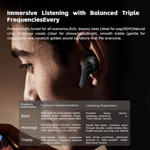 GT8 ENC Noise Reduction Bluetooth In-Ear Music Earbuds
