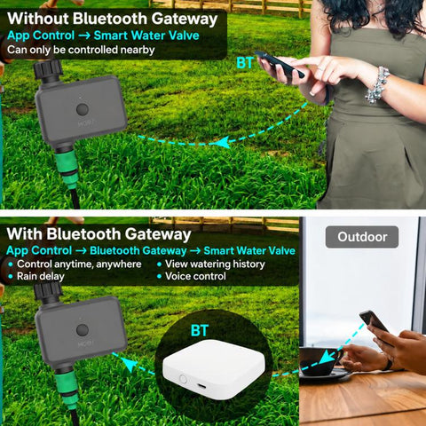 MOES BWV-YC Bluetooth Smart Irrigation Timer, US Standard NH3/4 inch, EU Standard G3/4 inch