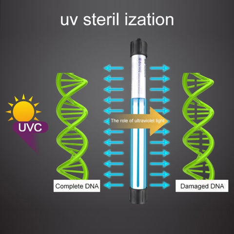 220V 9W UV Ultraviolet Algae Disinfection Fish Tank Lamp, EU Plug, 9W EU Plug