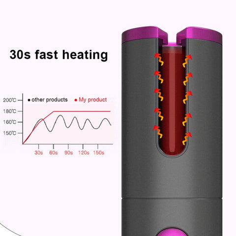 USB Charging Automatic Hair Curler Portable Mini Wireless Multi-function Curling Iron with LCD Display