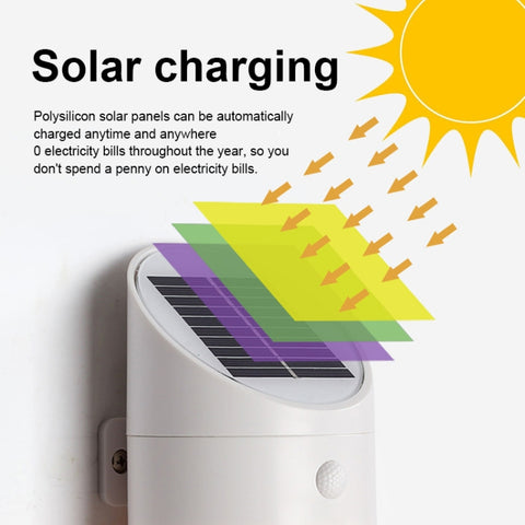Solar Outdoor LED Induction Wall Light Night Light Radar Human Body Induction Lighting, White Light, White Light (Black), White Light (Grey), White Light (White)