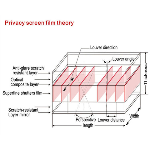 Magnetic Privacy Anti-glare PET Screen Film for MacBook Pro 13.3 inch (A1278), Pro 13.3(A1278)