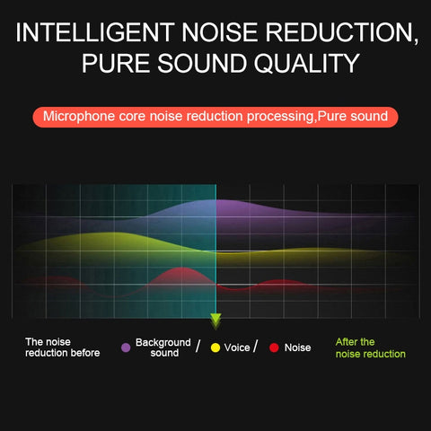 YICHUANG YC-LM10 USB-C / Type-C Intelligent Noise Reduction Condenser Lavalier Microphone, Cable Length: 1.5m, YC-LM10