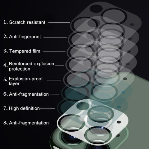 For iPhone 12 HD Rear Camera Lens Protector Tempered Glass Film, For iPhone 12 Max(1 PC)
