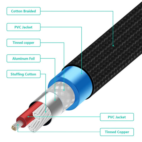 EMK 6.35mm Male to Male 3 Section Gold-plated Plug Cotton Braided Audio Cable for Guitar Amplifier Mixer, Length: 1.5m
