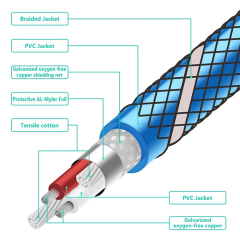 EMK 3.5mm Male to Male Grid Nylon Braided Audio Cable for Speaker / Notebooks / Headphone, Length: 0.5m