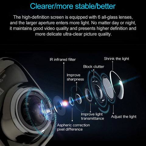 Mini Car DVR Camera Recorder 2.0 inch LCD Screen HD 1080P 170 Degrees Wide Angle Viewing, Support Motion Detection / Infrared Night Vision / TF Card / Mic, 2.0 inch