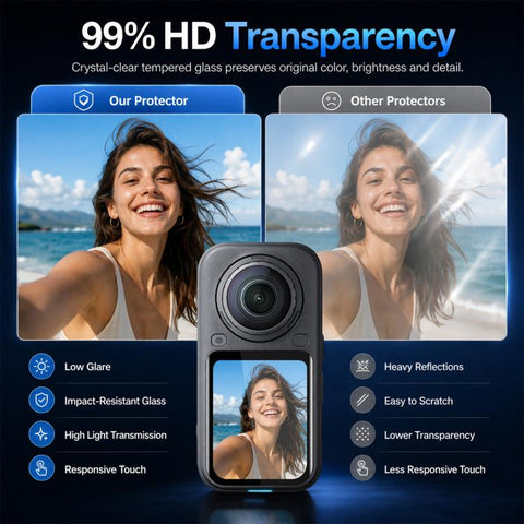 For Insta360 X6 PULUZ 9H 2.5D Curved HD Screen Tempered Glass Film, Screen Film
