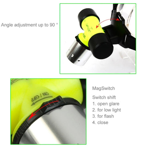 CREE T6 3 Mode Zoom LED Strong Light