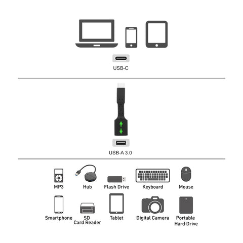 5 PCS USB-C / Type-C Male to USB 3.0 Female OTG Adapter, USB-C / Type-C to USB 3.0