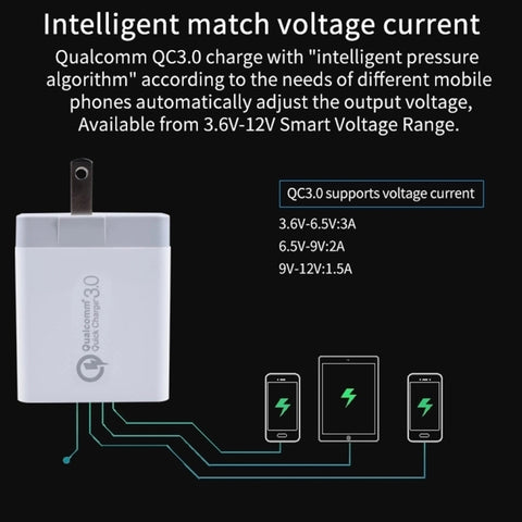 SDC-30W 30W QC 3.0 USB + 2.4A Dual USB 2.0 Ports Mobile Phone Tablet PC Universal Quick Charger Travel Charger, US Plug, US Plug