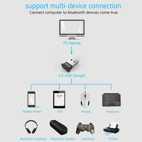 Computer Bluetooth Adapter 5.0 USB Desktop Dongle WiFi Audio Receiver Transmitter, black