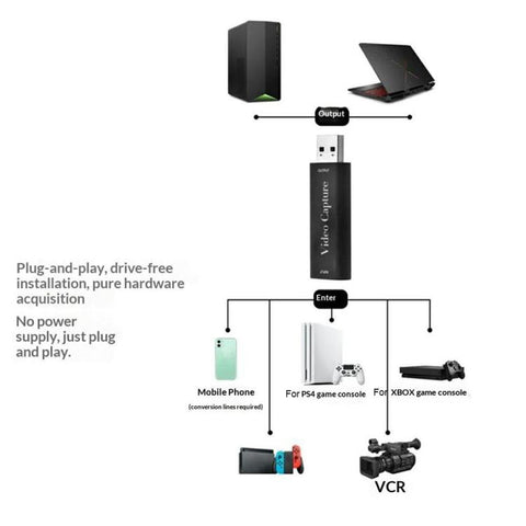 HU-01 Game Recording 1080P 60fps Live Streaming Adapter USB Video Capture Card HDMI to USB 2.0, HU-01