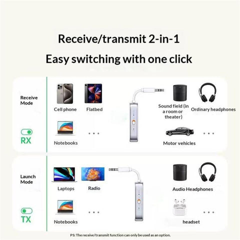 UGREEN CM872-45812 3.5mm Audio Headphones Adapter 2-in-1 Bluetooth 6.0 Transmitter Receiver