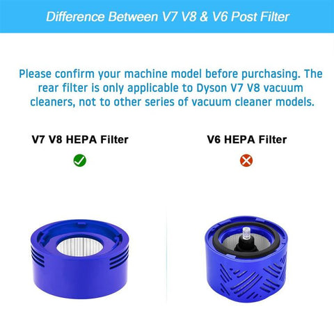 JUNSUNMAY Post & Pre Filters Replacements for Dyson V8 / V7 Vacuum, 2 in 1, 4 in 1