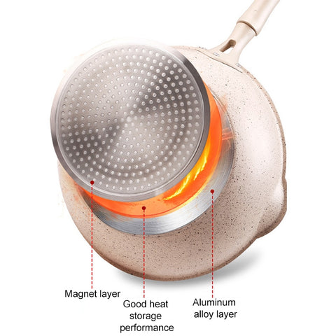 Thick Bottom Maifan Stone Household Small Frying Pan Non Stick Pan Deep Frying Pan, 26cm Beige Without Cover, 28cm Beige Without Cover