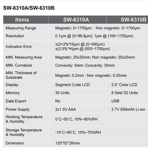SNDWAY High-precision Car Paint Finish Coating Thickness Gauge Paint Measuring Instrument, SW6310A Standard Edition, SW6310B Upgrade Edition