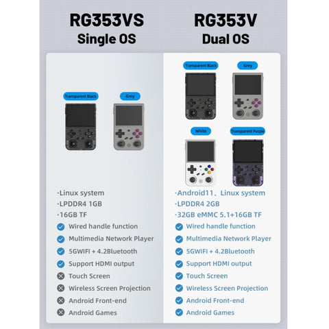 ANBERNIC RG353VS 3.5 Inch Wireless Game Box Linux Single OS Handheld Game Console, Machine Only, 64G 15,000 Games, 128G 25000 Games, 256G 35000 Games