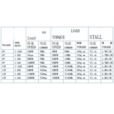GW12N20 Worm Gear Low Speed Motor Ultra Mini Gear Power-Off Self-Locking Motor For Smart Car Robot, 6V 10RPM, 6V 30RPM, 6V 55RPM, 6V 100RPM, 12V 20RPM, 12V 60RPM, 12V 110RPM, 12V 200RPM