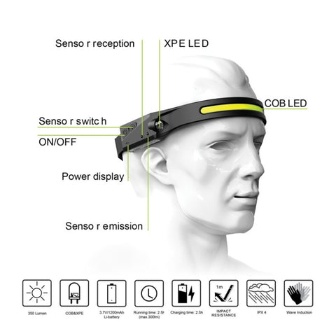 Silicone LED Smart Sensor Light Outdoor Strong Light Long-Beam Headlight, LX200 White Light