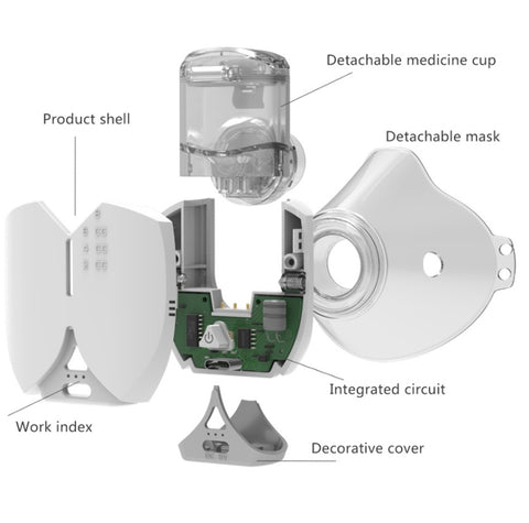 Hands-free Wearable Micro-mesh Nebulizer for Adults and Children ,Style:, USB Style, With US Plug, With EU Plug