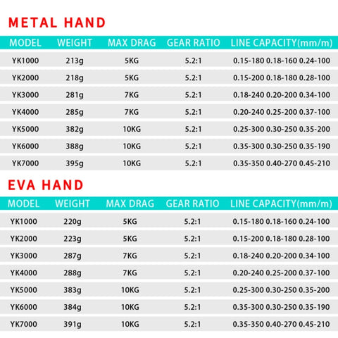 Metal Spinning Wheel Fishing Reel Casting Sea Rod Wheel, Style:, YK1000 (EVA Grip), YK2000 (EVA Grip), YK3000 (EVA Grip), YK4000 (EVA Grip), YK5000 (EVA Grip), YK6000 (EVA Grip), YK7000 (EVA Grip), YK SE1000 (Half Metal Ball Grip)                      ...