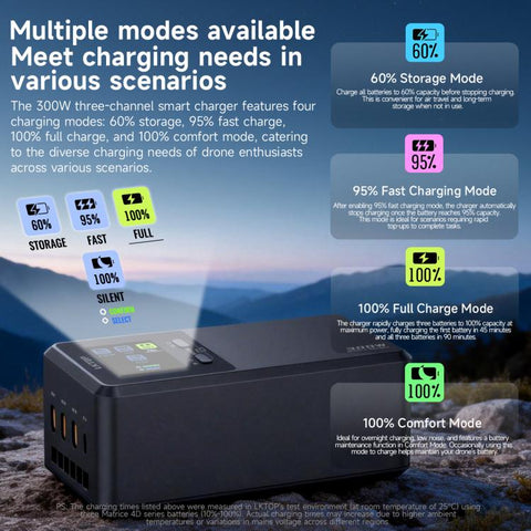 For DJI Matrice 4D / 4TD LKTOP UC363 Digital Display 3-Channel Charging Manager 300W Battery Fast Charger, US Plug, EU Plug