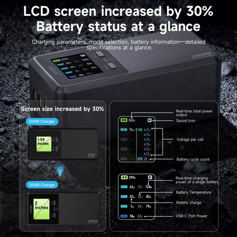 For DJI Matrice 4D / 4TD LKTOP UC363 Digital Display 3-Channel Charging Manager 300W Battery Fast Charger, US Plug, EU Plug
