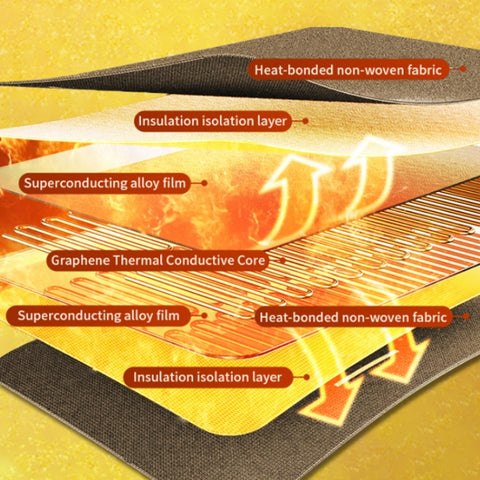Intelligent Temperature Control Electric Heating Blanket, 130x180cm EU Plug