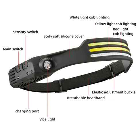 USB Rechargeable Motion Sensor Headlamp COB Outdoor Fishing Flashlight, W689-1 Red+White Light, W689-2 White+Warm Light, W689-3 Red White Warm, W689-2 White Light, W689-3 White Light