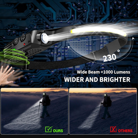 USB Rechargeable Motion Sensor Headlamp COB Outdoor Fishing Flashlight, W689-1 Red+White Light, W689-2 White+Warm Light, W689-3 Red White Warm, W689-2 White Light, W689-3 White Light
