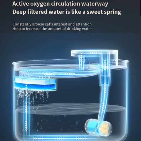 3L Electric Pet Water Dispenser Automatic Cat Water Fountain With Light, With Light Blue, With Light White