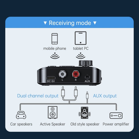 Digital Display Bluetooth 5.3 Audio Receiver Transmitter Support USB /TF Card MP3 Player, C68
