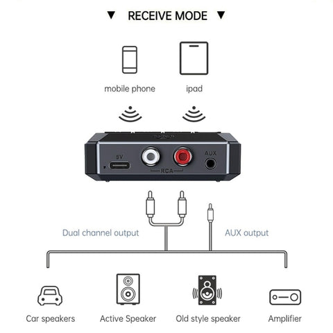 Bluetooth 5.3 Receiver NFC Function Stereo Amplifier To Wireless Adapter, T59