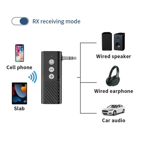 Bluetooth 5.3 Car TF Playback AUX Receiver Transmitter, D28
