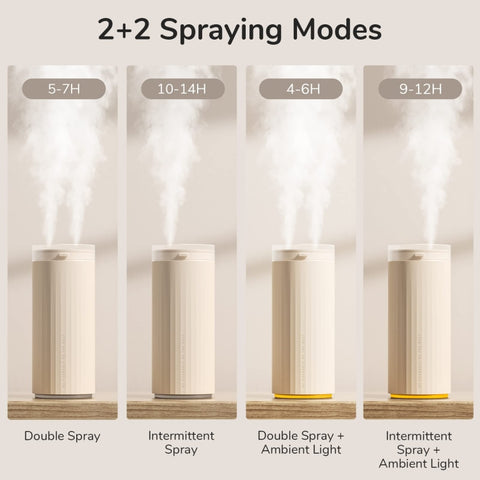 JisuLife HU16 Desktop Dual Mist Ports Humidifier, Brown Rechargeable, White Rechargeable, White Plug-in, Brown Plug-in