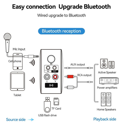 OMS-H6 Bluetooth 5.3 Adapter Wireless Audio Receiver And Transmitter EU Plug, OMS-H6