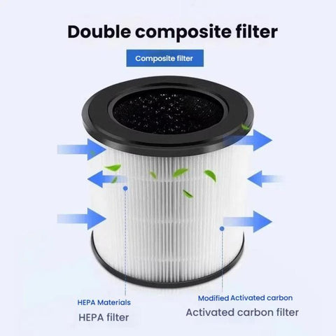 Filter For Philips Air Purifier AC0820 / AC0830 / AC0810 / AC0819, FY0194 HEPA, FY0293 Activated Carbon
