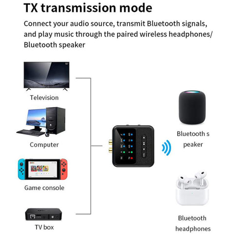 2-in-1 Bluetooth 5.4 Audio Transceiver HiFi Transmitter/Receiver, HD Calls, RCA/3.5mm AUX for Car/Home Stereo, BT200