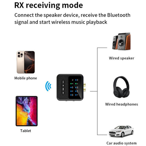 2-in-1 Bluetooth 5.4 Audio Transceiver HiFi Transmitter/Receiver, HD Calls, RCA/3.5mm AUX for Car/Home Stereo, BT200