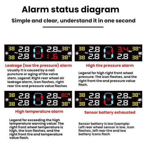 Automotive TPMS Four-Tire Pressure Monitor, Beep Sound Version External Sensor, Voice Version External Sensor, Beep Sound Version Internal Sensor, Voice Version Internal Sensor