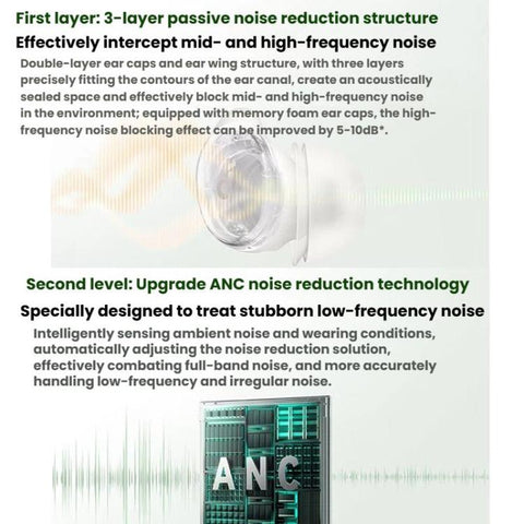 ANKER SoundCore Sleep A30 Active Noise Reduction Bluetooth Wireless Earphones, A30