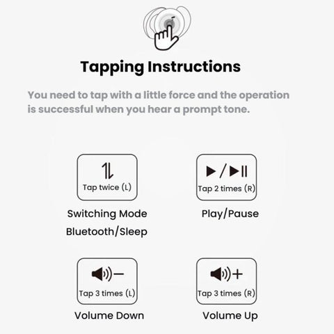 ANKER SoundCore Sleep A20 Wireless Bluetooth Noise Reduction Sleeping Earphones, A20