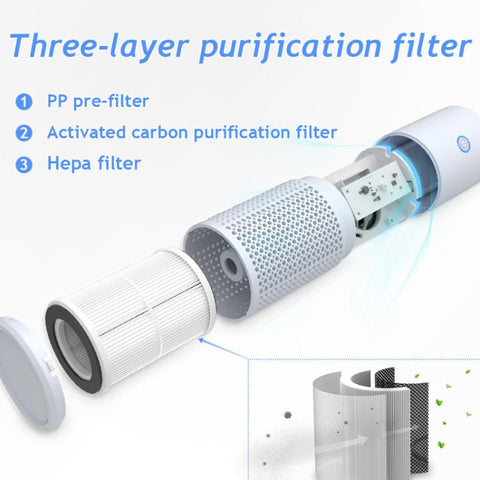 GL-608 Car Portable Rechargeable Air Purifier Negative Ion Air Cleaner For Formaldehyde Secondhand Smoke, GL-608