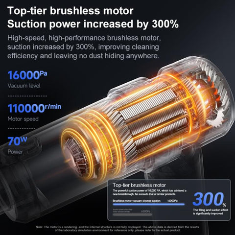 LT-147 Three-speed Long Range Car Cordless Vacuum Cleaner Brushless 4 In 1 Vacuum Cleaner