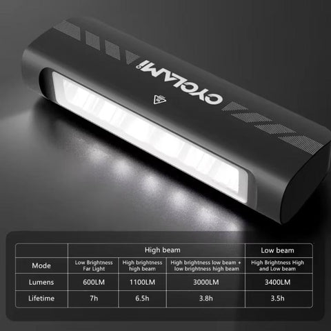 Night Cycling Headlamp High-Intensity Rechargeable Mountain Bike Front Light, CYC3000